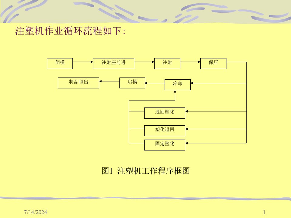 塑料注塑机设备