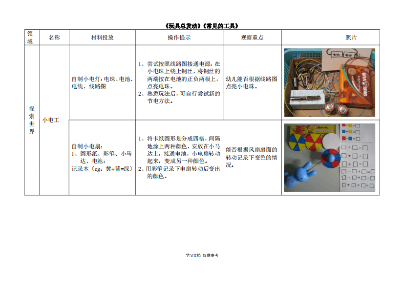 个别化：玩具总动员、常见的工具