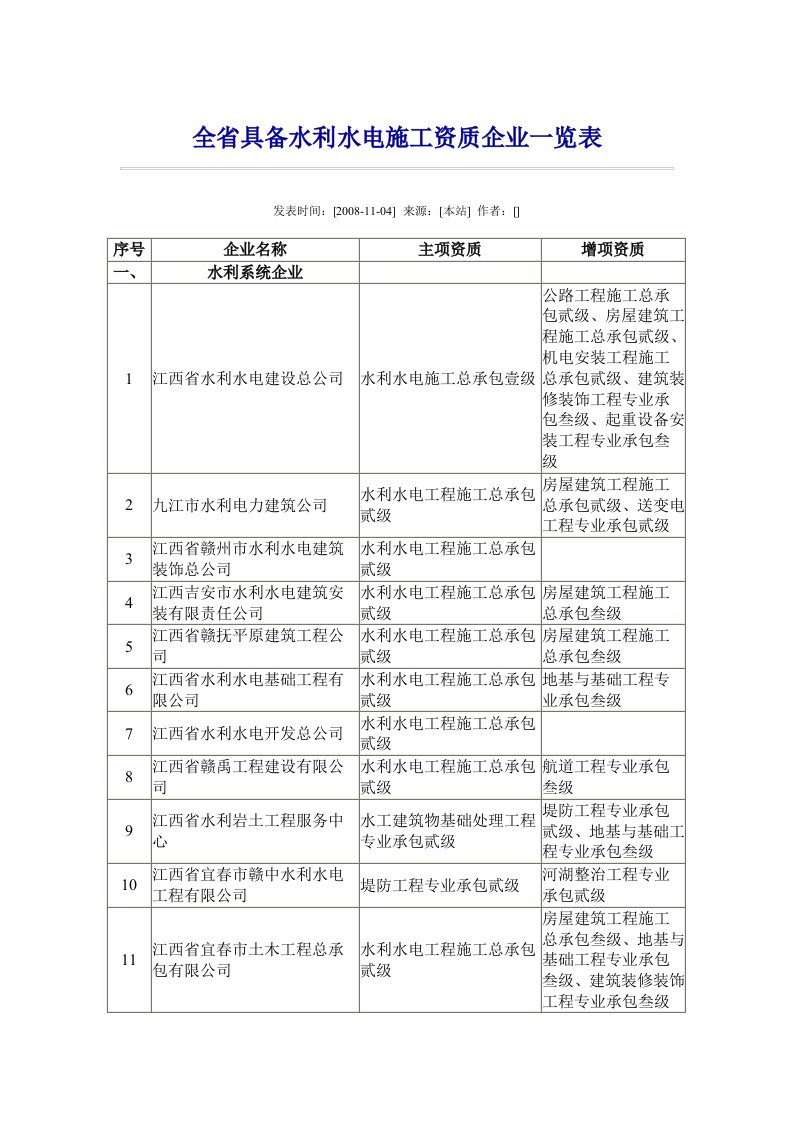 全省具备水利水电施工资质企业一览表