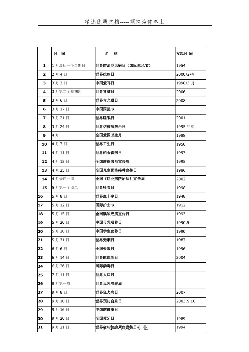 卫生健康宣传日大全(共2页)