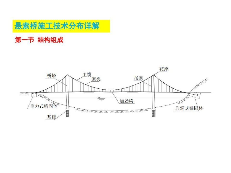 悬索桥施工技术分步详解