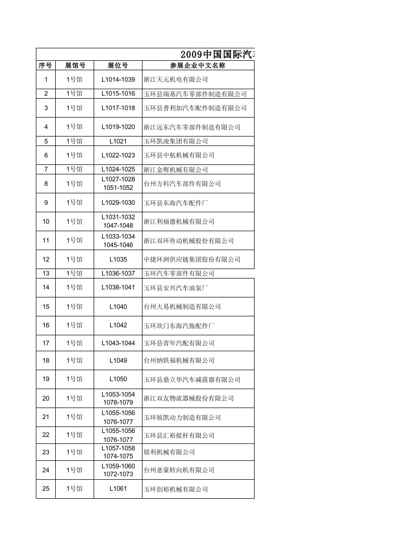 中国汽车零部件企业名单