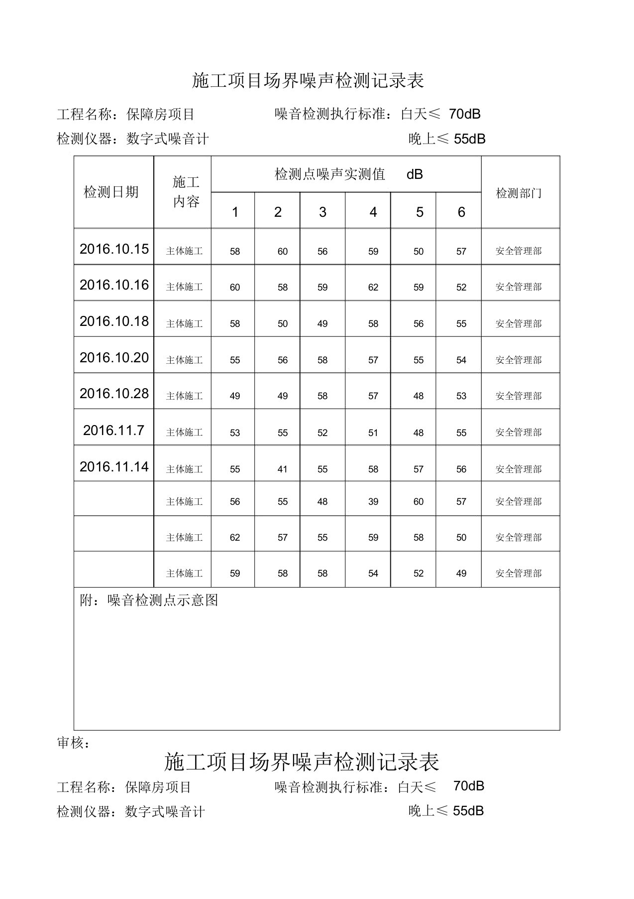 噪声监测记录表格