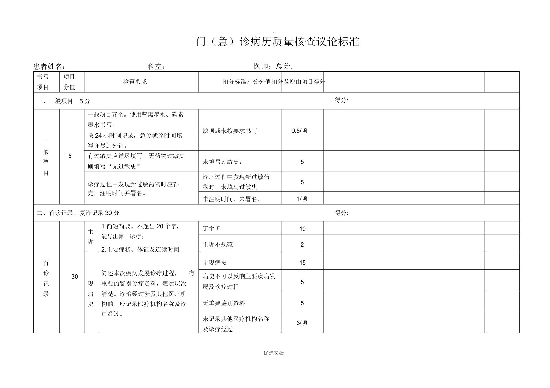 门急诊病历质量考核评分标准