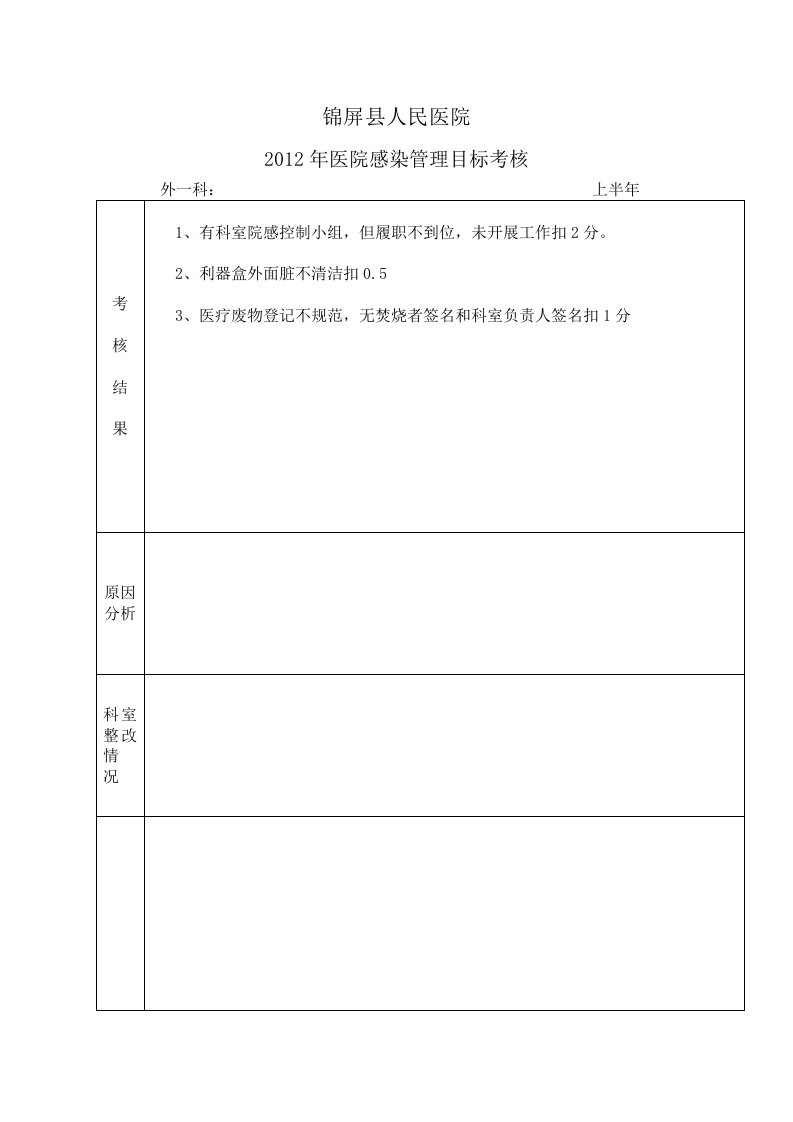 2012年医院感染管理目标考核表