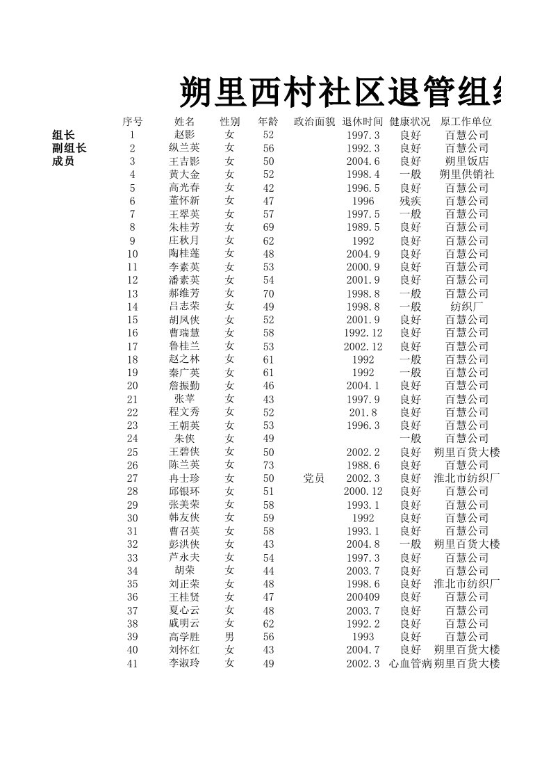 组织设计-朔里西村社区退管组织花名册