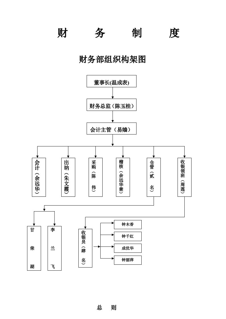 财务制度与流程定稿