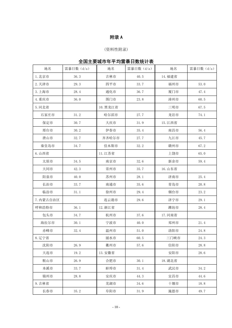 石油化工仪表系统防雷设计规范-讨论稿_080325-附录