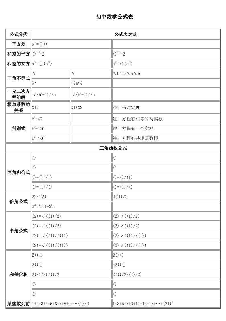 初中数学公式大全