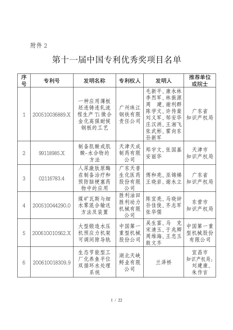 第十一届中国专利优秀奖项目名单-附件2