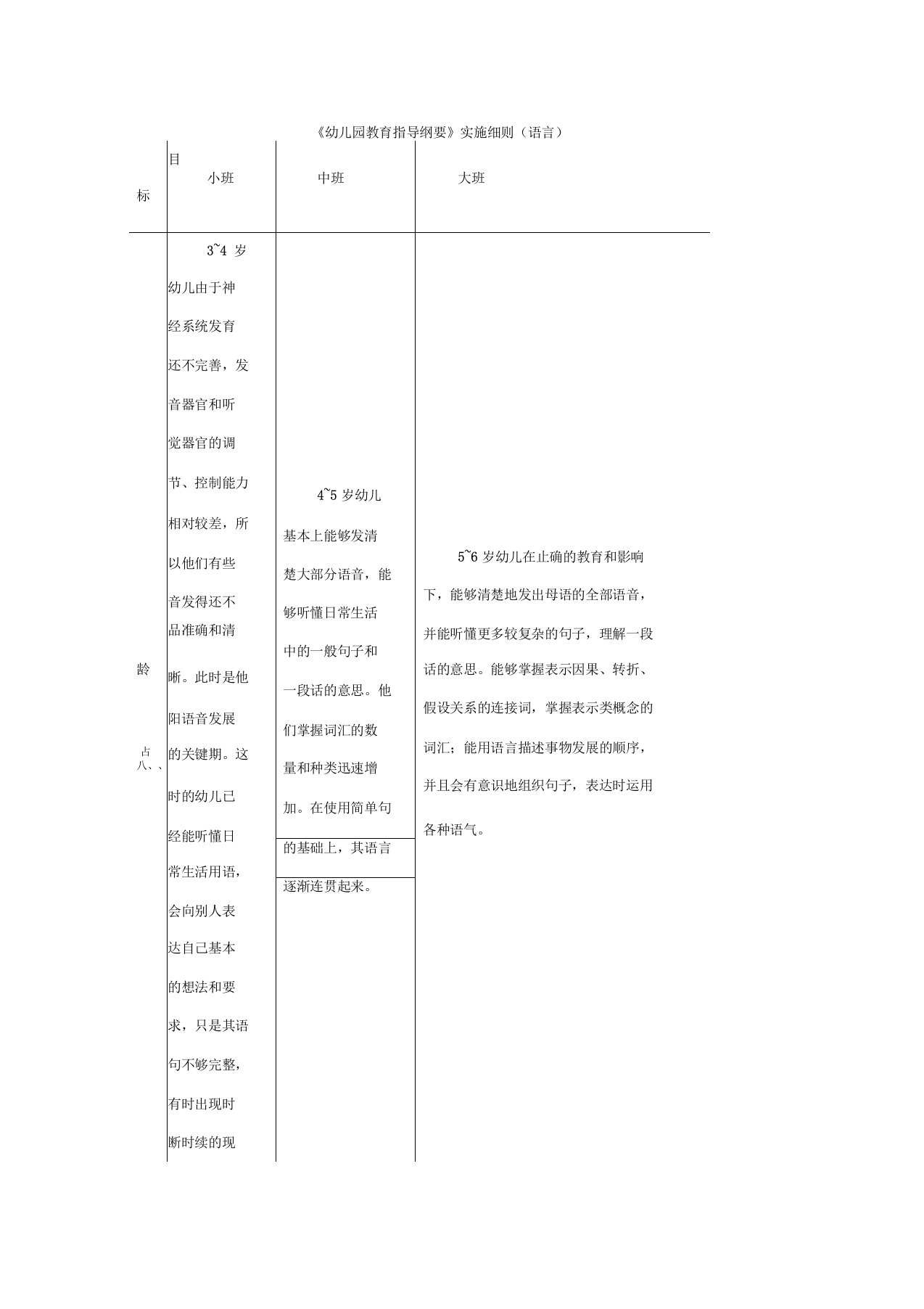 《幼儿园教育指导纲要》实施细则