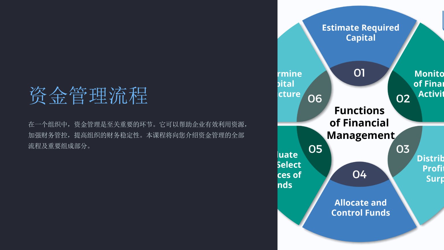 《资金管理流程》课件