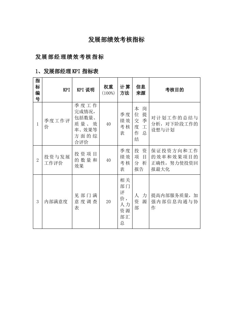 KPI绩效指标-发展部绩效考核指标