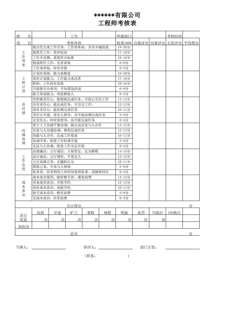 绩效管理表格-工程部考核表