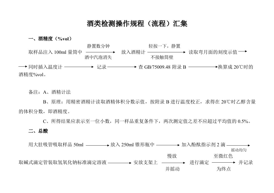 酒类检测操作规程