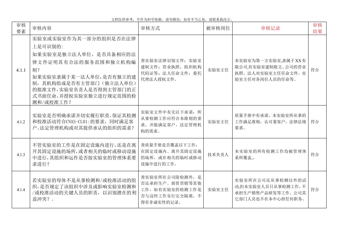 2020年公司实验室内审检查表