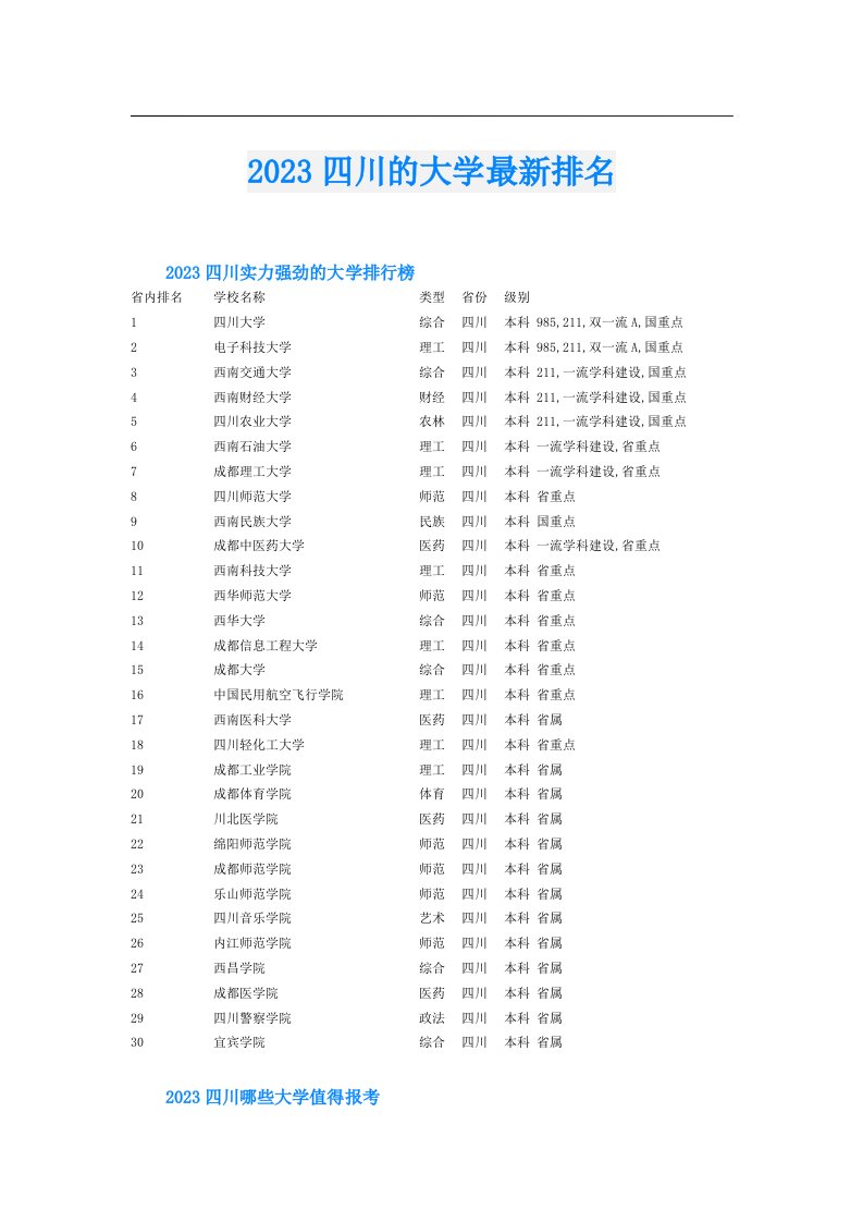 四川的大学最新排名