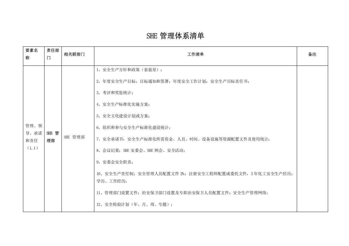 SHE管理标准体系清单