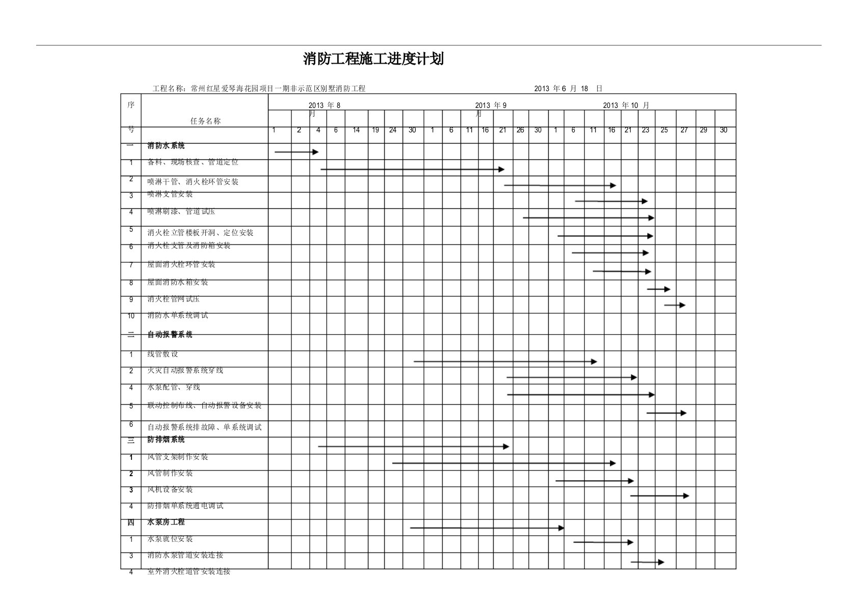 消防工程施工进度计划