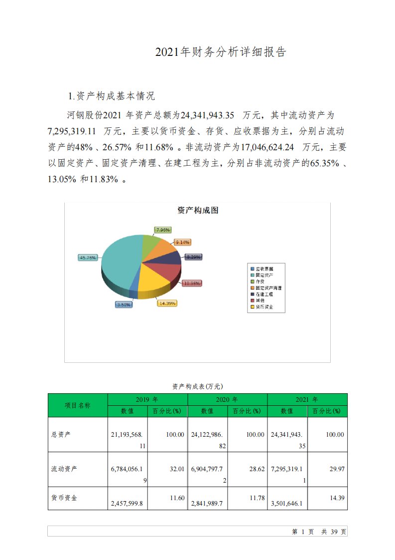 000709河钢股份2021年财务分析详细报告