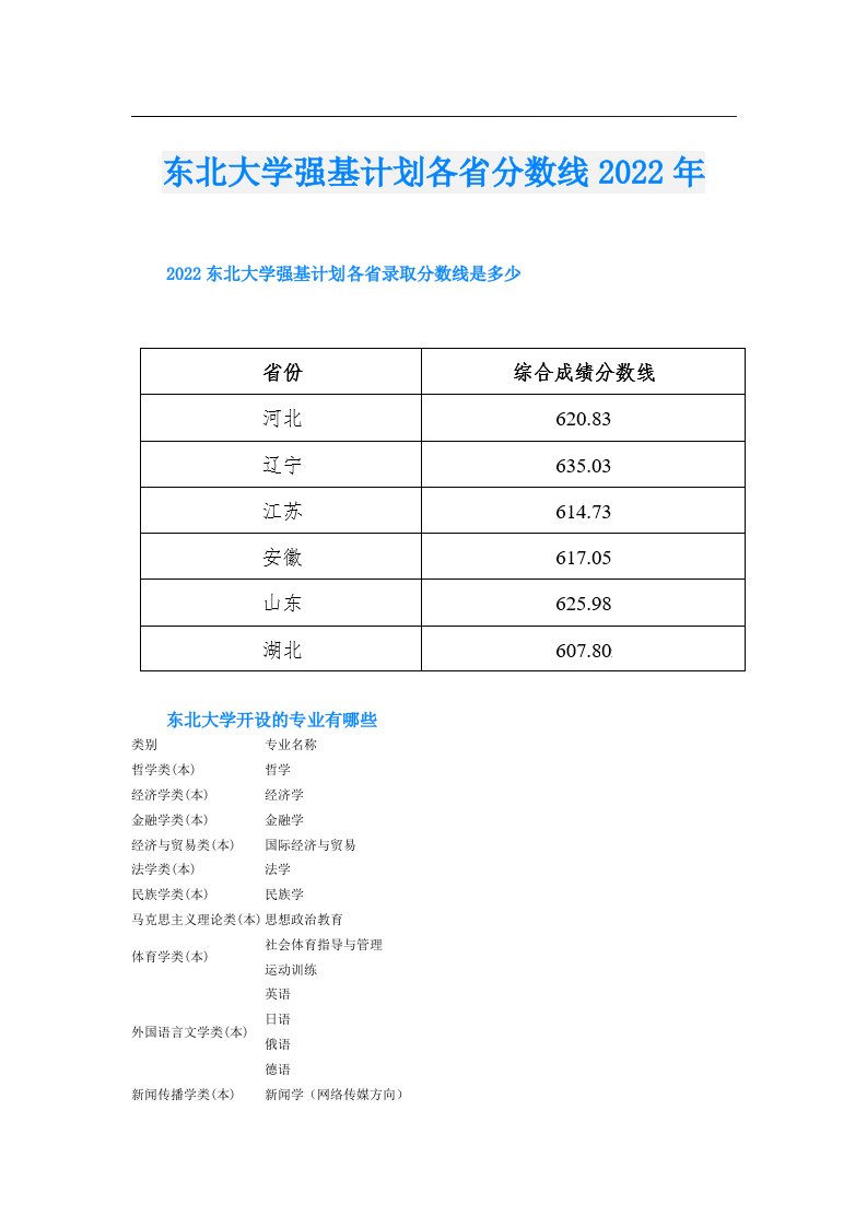 东北大学强基计划各省分数线