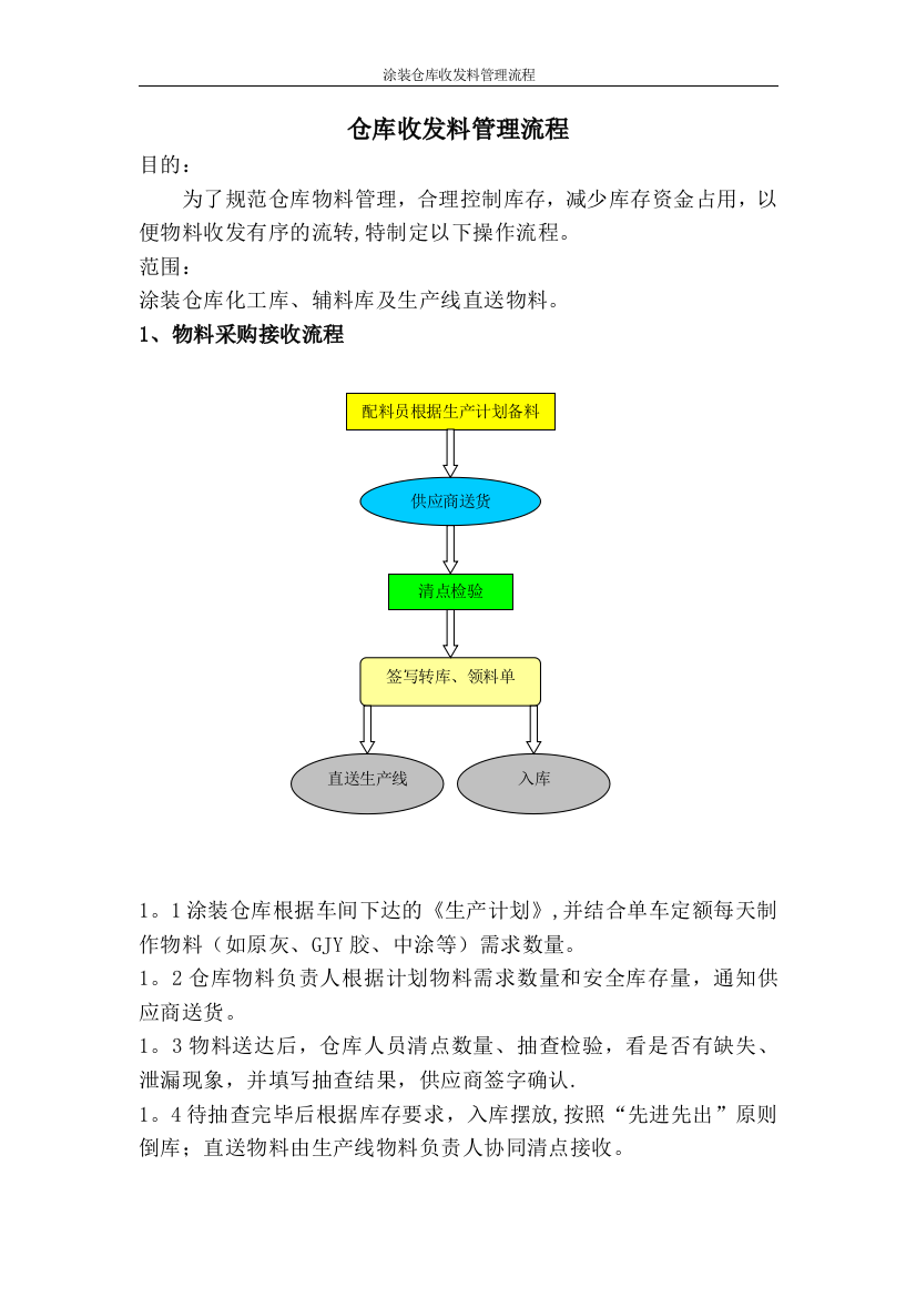 仓库收发料流程