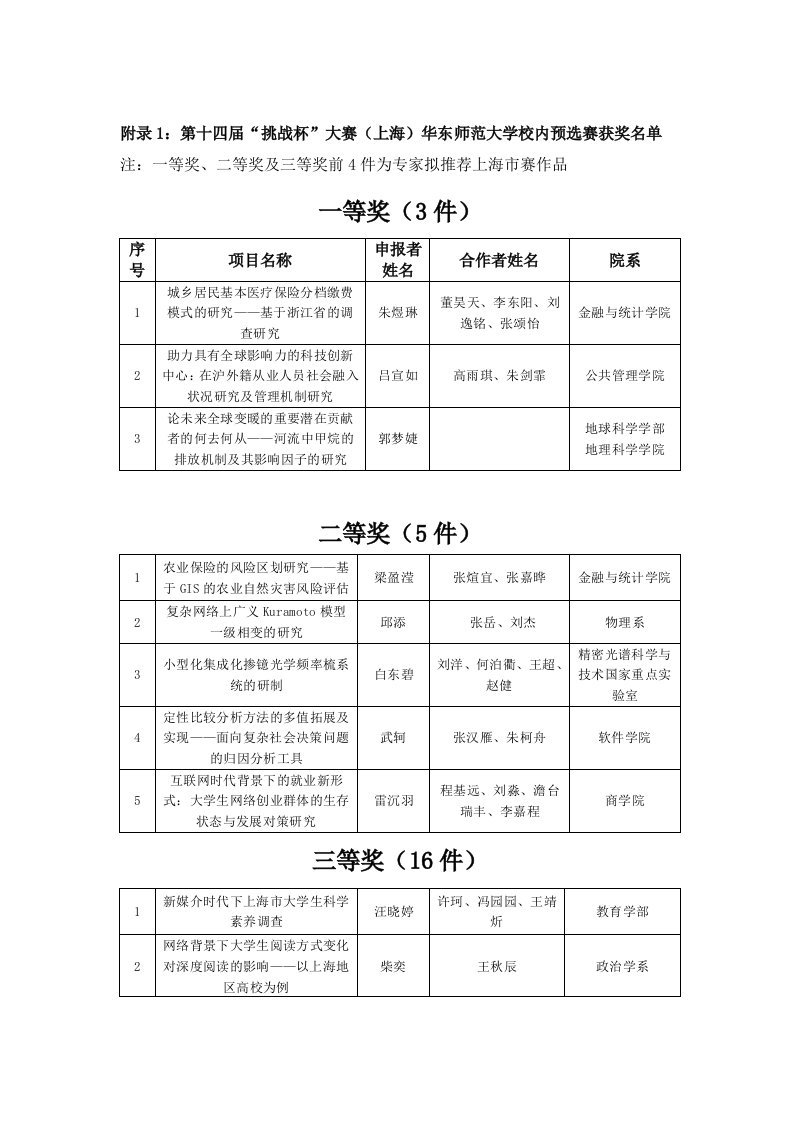 第一课：附录1第年十四届挑战杯大赛（上海）华东师范大学校内