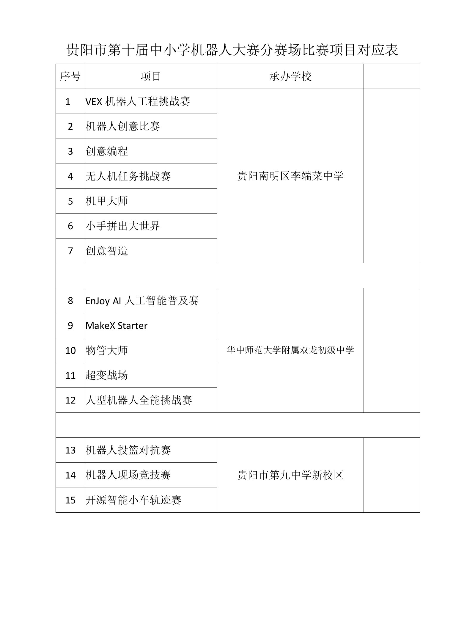 贵阳市第十届中小学机器人大赛分赛场比赛项目对应表