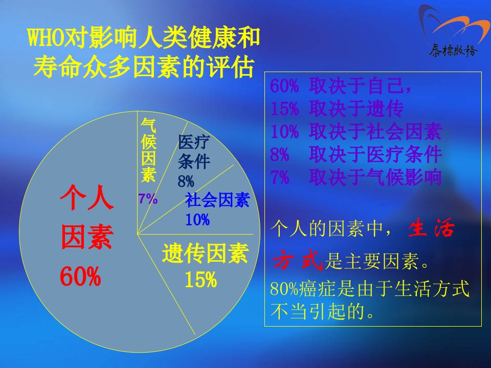 影响人类健康因素