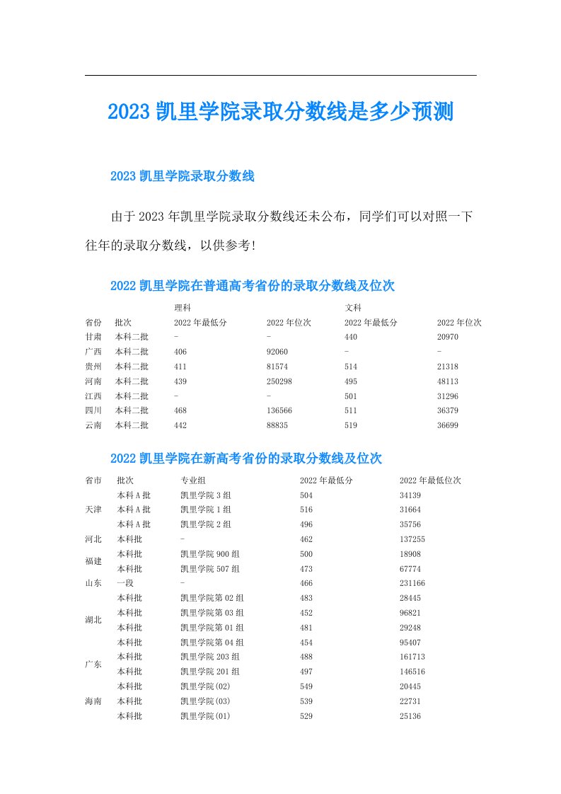 凯里学院录取分数线是多少预测