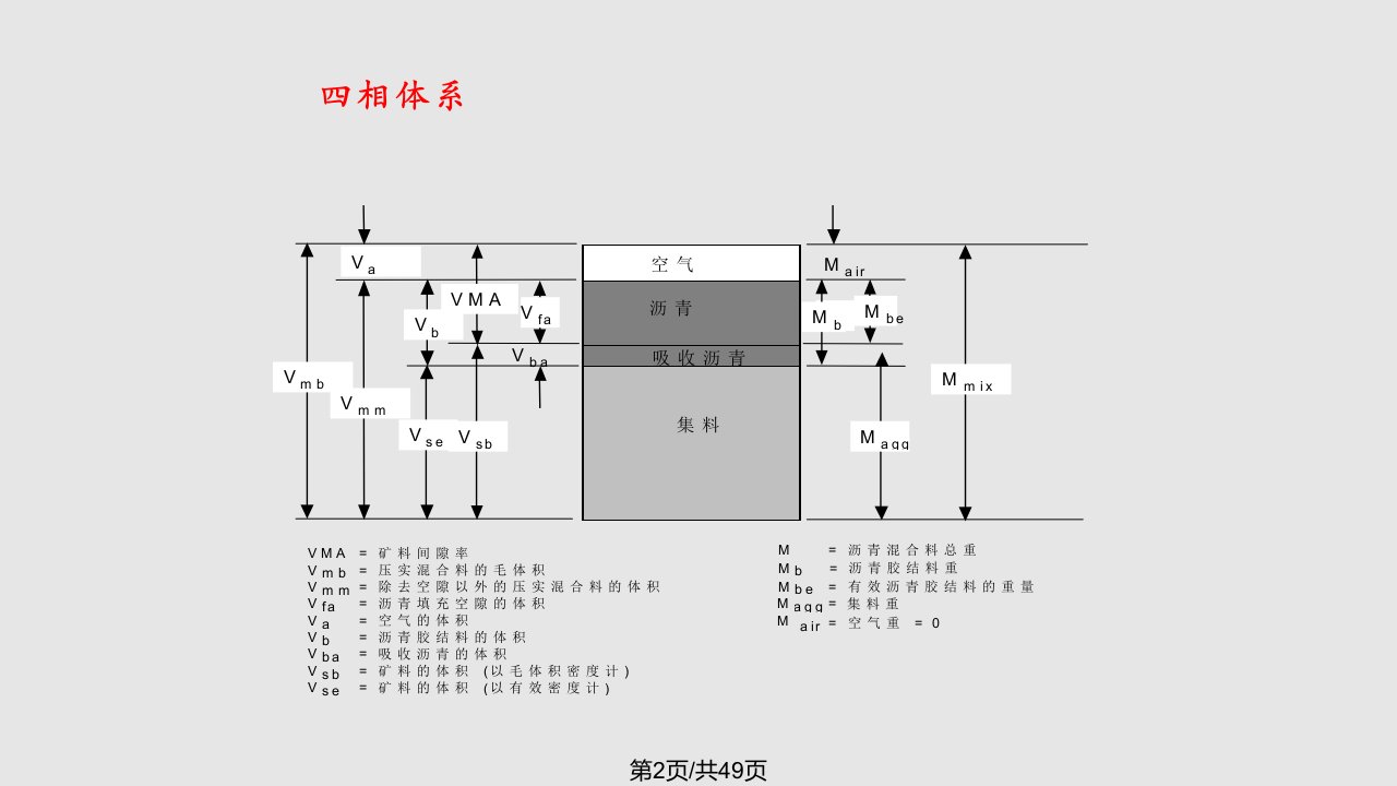 沥青混合料性能试验