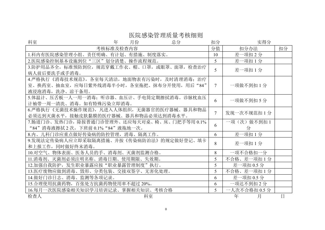 2015年医院感染考核标准