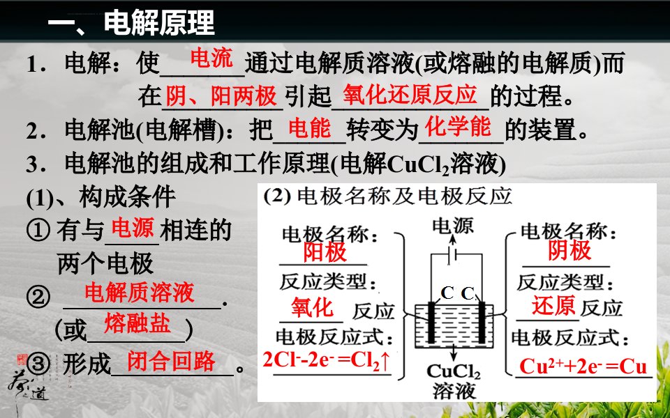 电解与电解池ppt课件