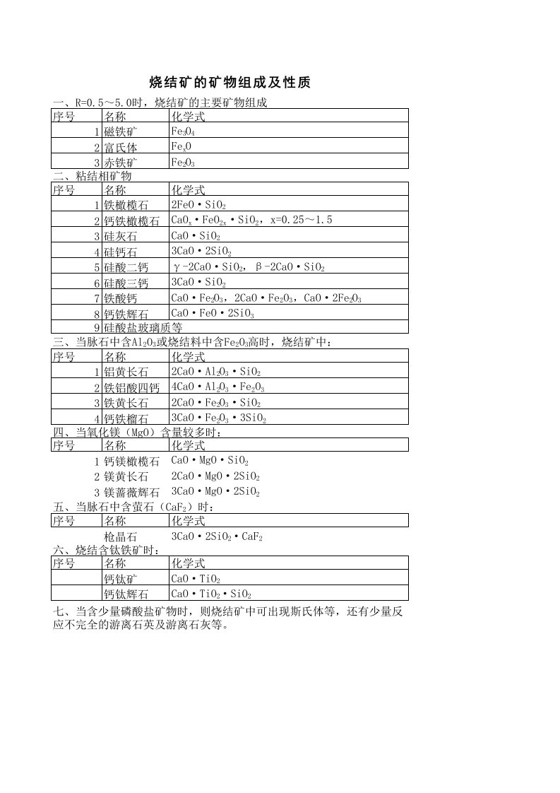 烧结矿矿物组成