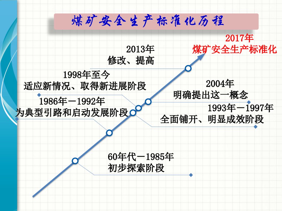 精选煤矿安全生产标准化ppt采煤部分