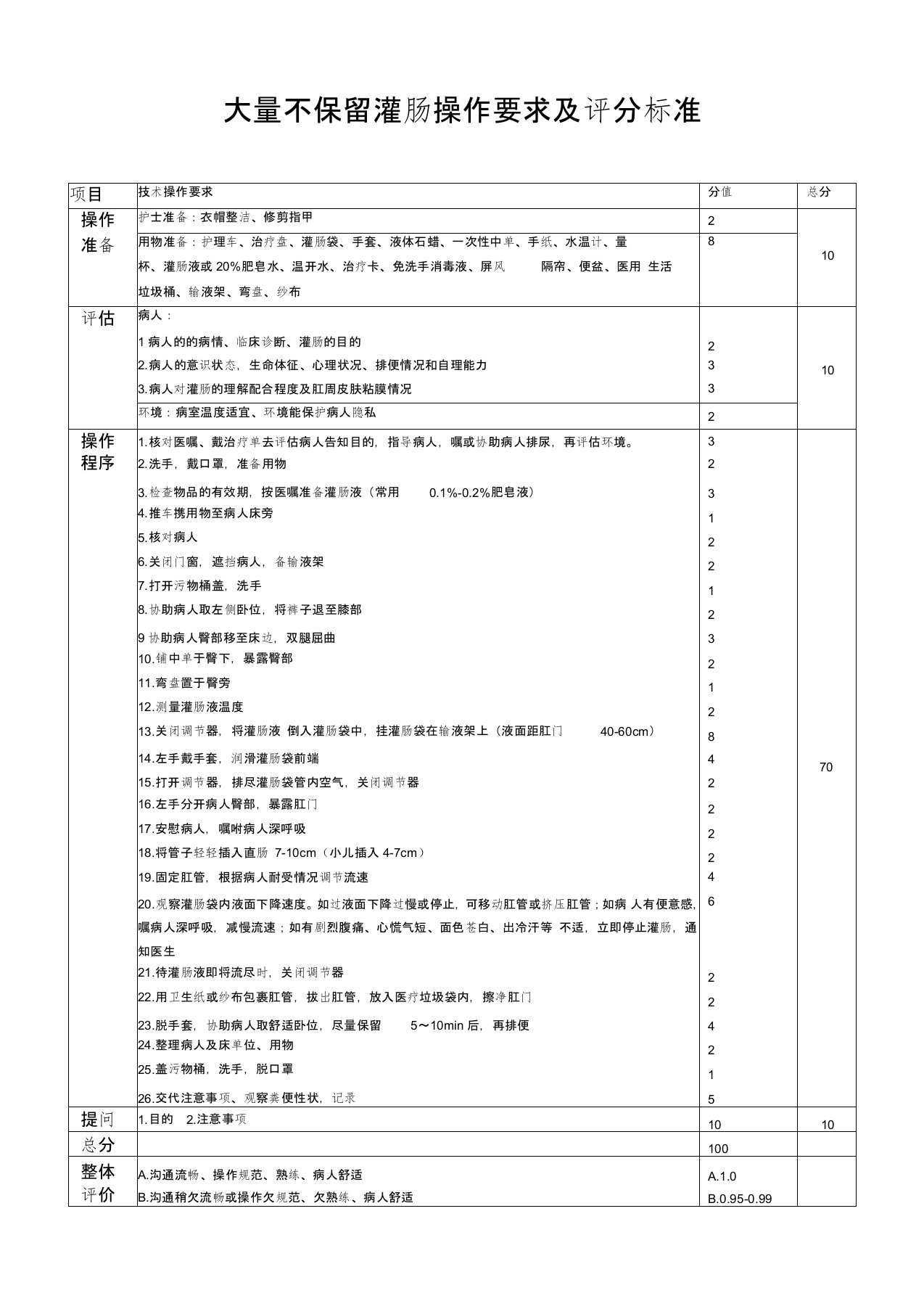 大量不保留灌肠操作规程及评分标准