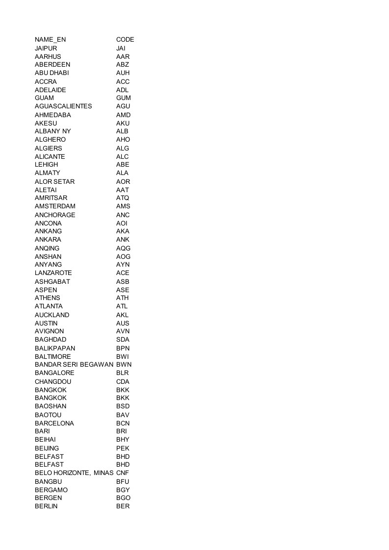 全球城市英文名三字码对应表