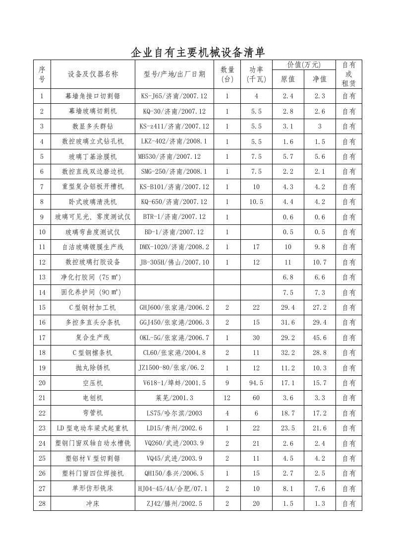 装饰工程企业机械设备表格