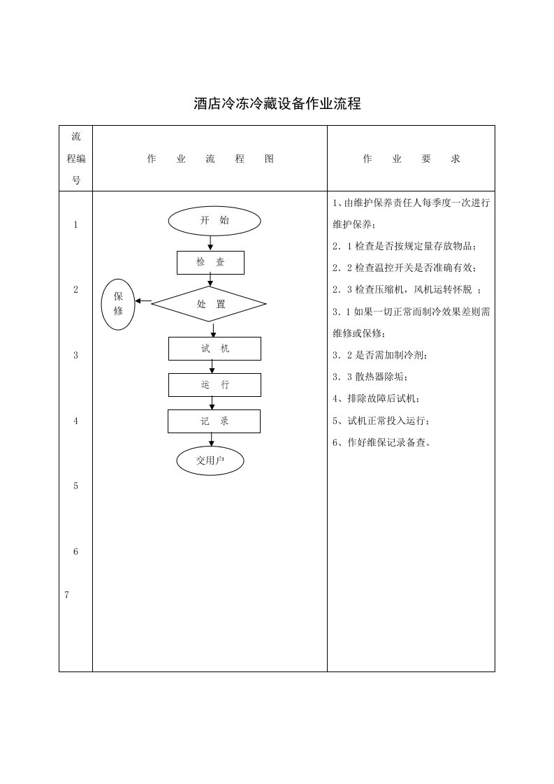 酒类资料-酒店冷冻冷藏设备作业流程