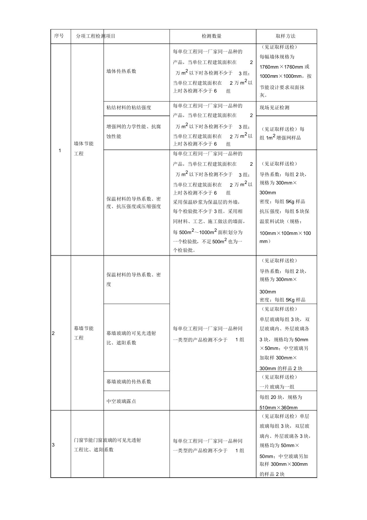 建筑节能取样送检标准及数量