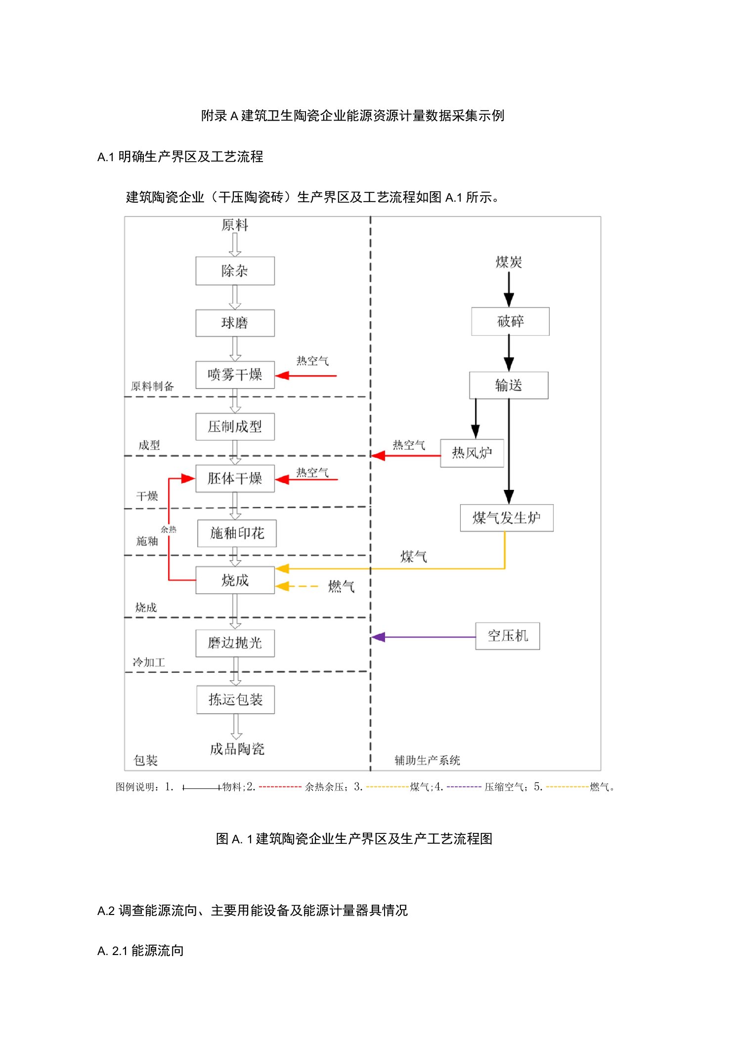 建筑卫生陶瓷企业能源资源计量数据采集示例