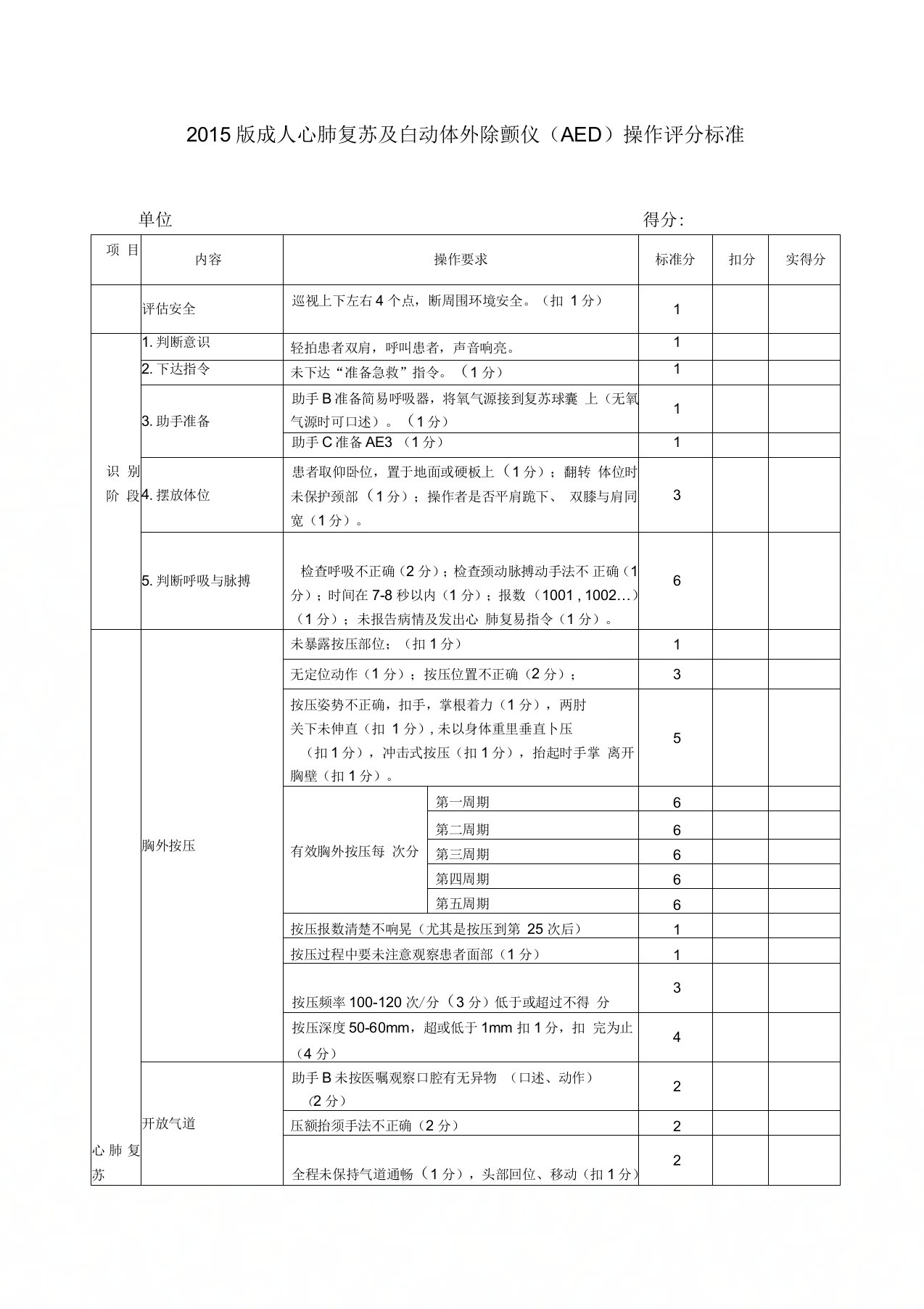 心肺复苏及AED操作评分标准