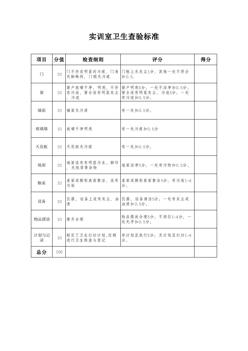 实训室室内卫生查验标准