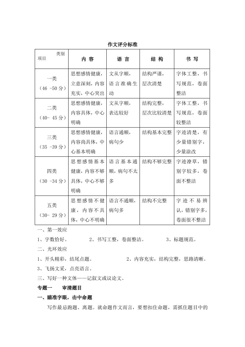 初中语文作文指导模板