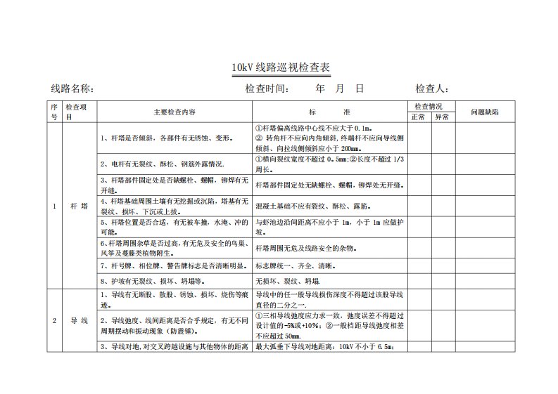 10kV线路巡视检查表