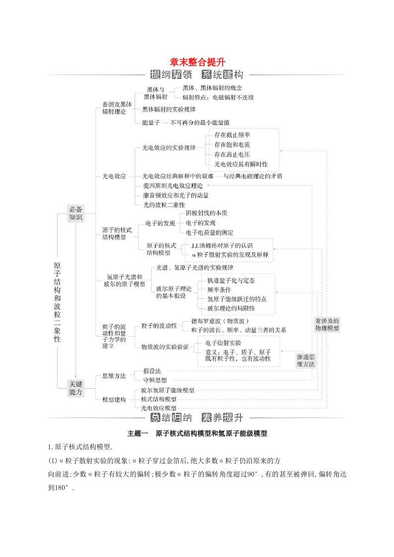 新教材同步辅导2023年高中物理第四章原子结构和波粒二象性章末整合提升新人教版选择性必修第三册