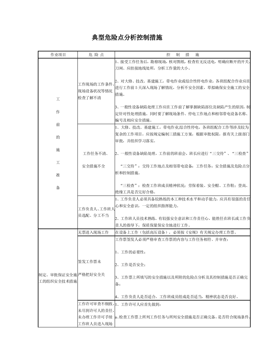 典型危险点分析控制措施电厂部分资料