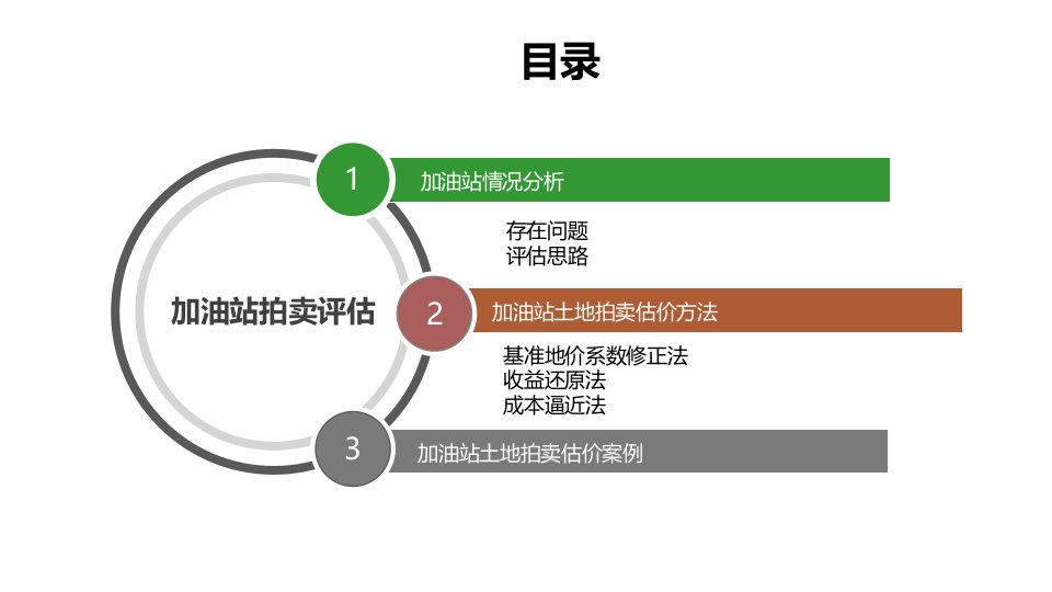 2020年加油站土地拍卖评估方法