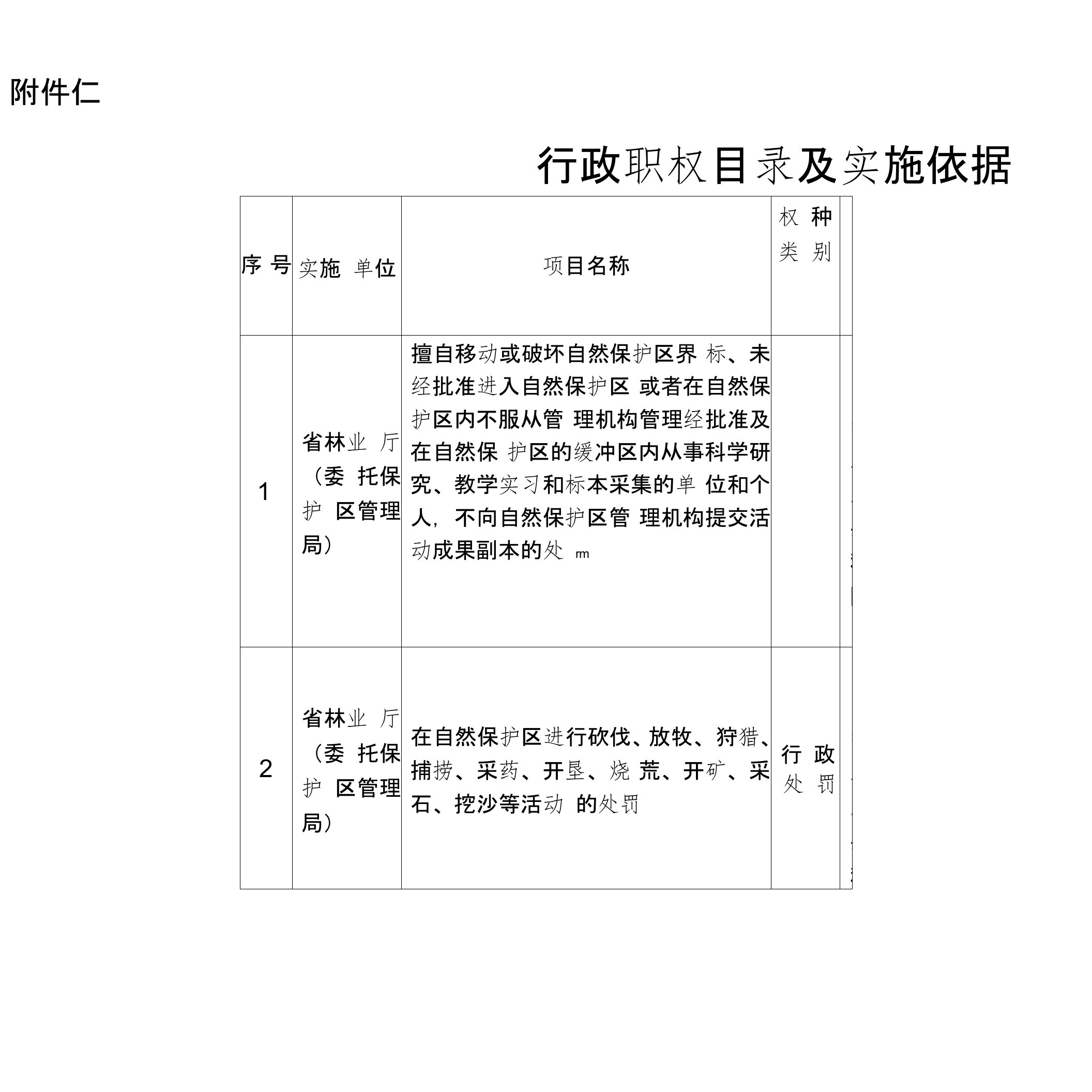 国家级自然保护区行政职权目录及实施依据