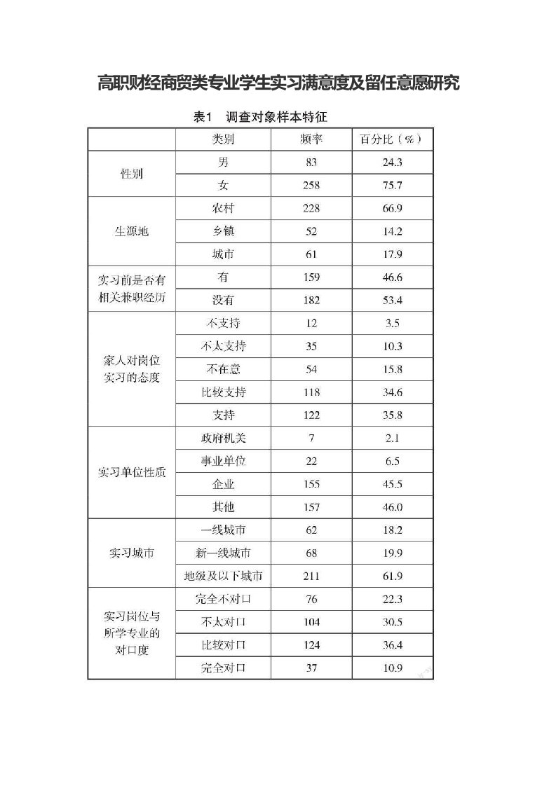 高职财经商贸类专业学生实习满意度及留任意愿研究